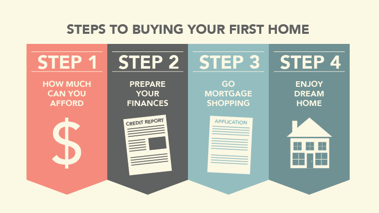 How can I save money to buy a house fast?